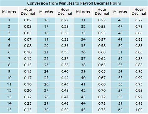 how many hours is 5am to 9pm|Hours Calculator: See hours and minutes between .